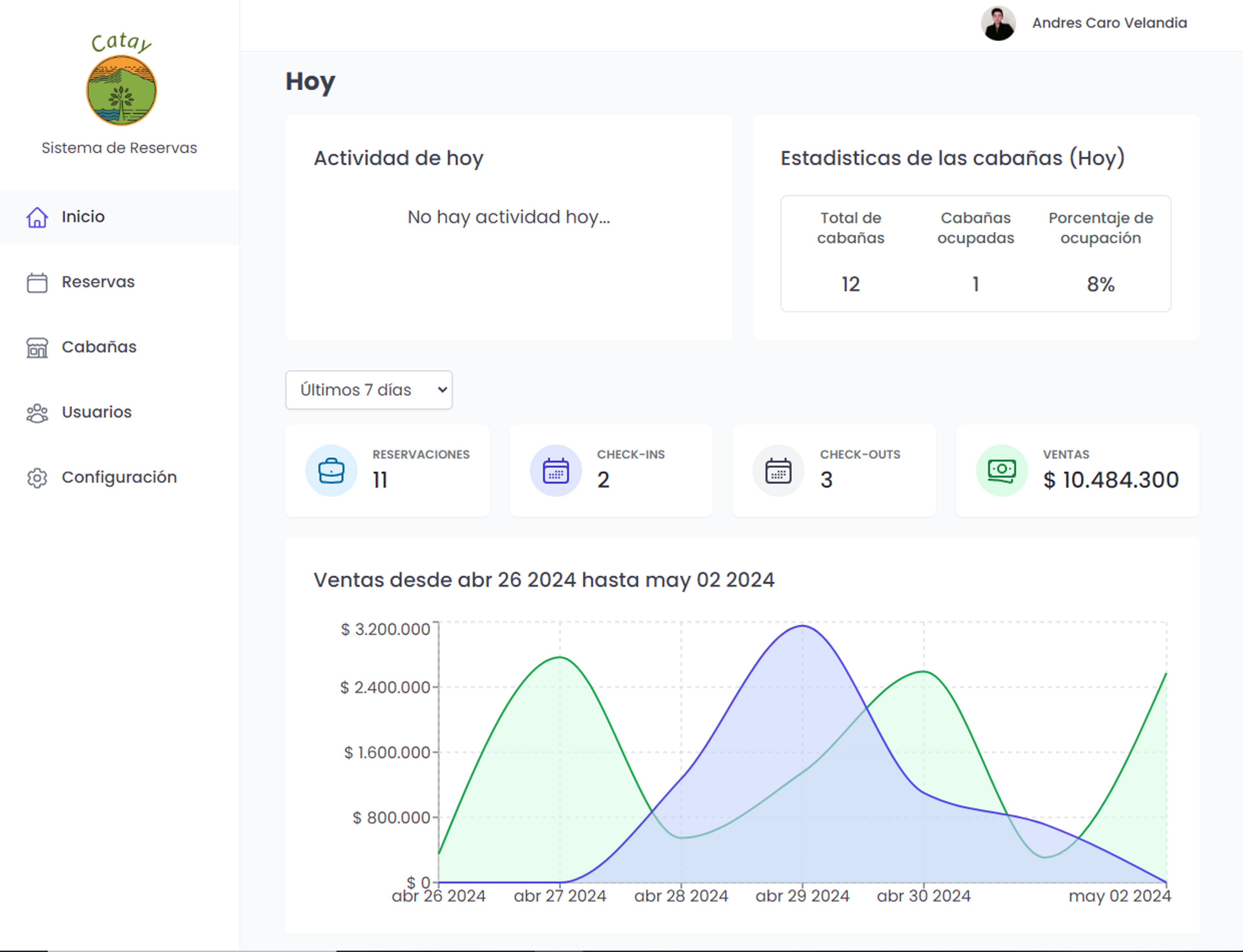 portada proyecto Catay - Administración de reservas